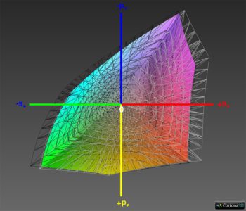 Adobe-RGB-Farbraumabdeckung, 3D-Schnitt 1