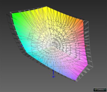 Adobe-RGB-Farbraumabdeckung, 3D-Schnitt 2