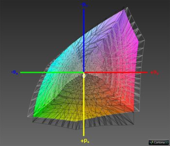 DCI-P3-RGB-Farbraumabdeckung, 3D-Schnitt 1