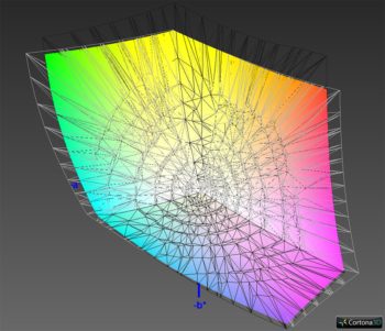 DCI-P3-RGB-Farbraumabdeckung, 3D-Schnitt 2