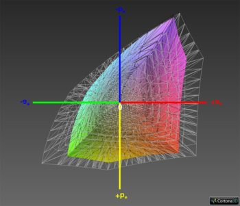 sRGB-Farbraumabdeckung, 3D-Schnitt 1