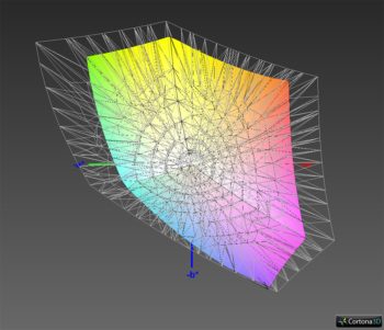 sRGB-Farbraumabdeckung, 3D-Schnitt 2