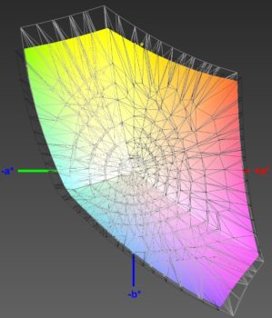 Abdeckung des sRGB-Farbraums, 3D-Schnitt 1