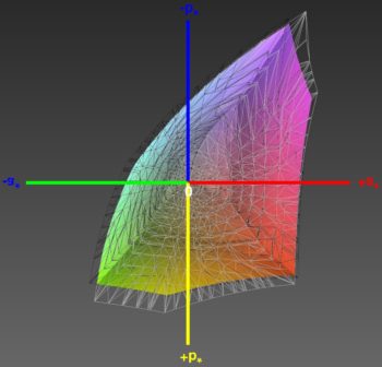 Abdeckung des sRGB-Farbraums, 3D-Schnitt 2