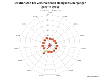 Netzdiagramm