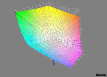 Diagramm: Abdeckung Adobe RGB
