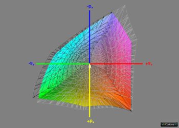 Diagramm: Abdeckung ECI-RGB v2