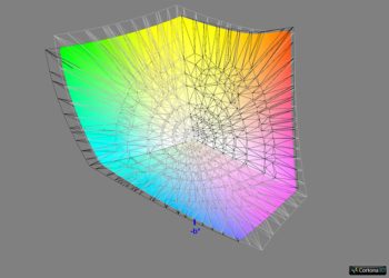 Diagramm: Abdeckung ECI-RGB v2