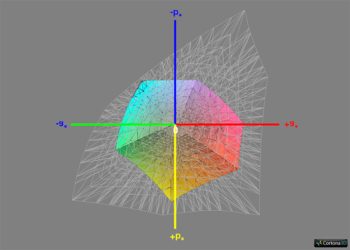 Diagramm: Abdeckung ISO Coated v2