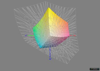 Diagramm: Abdeckung ISO Coated v2