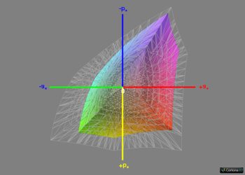 Diagramm: Abdeckung sRGB