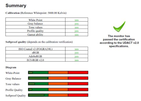 Diagramm: UDACT-Ergibnisse