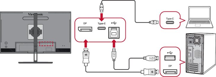 KVM-Switch-Funktionalität (Screenshot: ViewSonic-Handbuch)