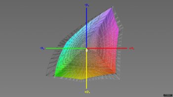 Abdeckung des Adobe-RGB-Farbraums, 3D-Schnitt 1