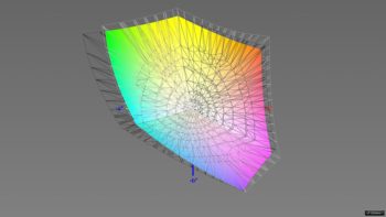 Abdeckung des Adobe-RGB-Farbraums, 3D-Schnitt 2