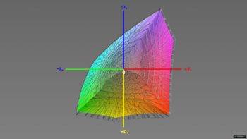 Abdeckung des DCI-P3-Farbraums, 3D-Schnitt 1