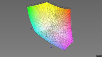 Abdeckung des DCI-P3-Farbraums, 3D-Schnitt 2