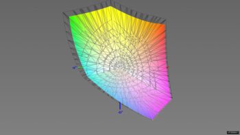 Abdeckung des sRGB-Farbraums im DCI-P3-Preset, 3D-Schnitt 2