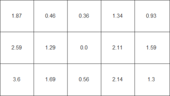Farbhomogenität beim weißen Testbild