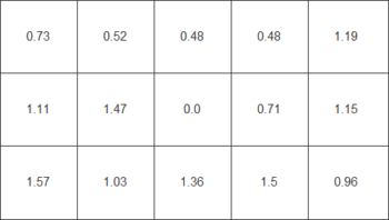 Farbhomogenität beim weißen Testbild mit Gleichförmigkeitskorrektur via OSD