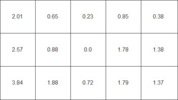 Farbhomogenität beim weißen Testbild mit Gleichförmigkeitskorrektur via OSD
