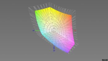 Abdeckung des sRGB-Farbraums, 3D-Schnitt 2