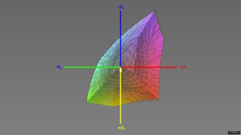 Abdeckung des sRGB-Farbraums im sRGB-Preset, 3D-Schnitt 1