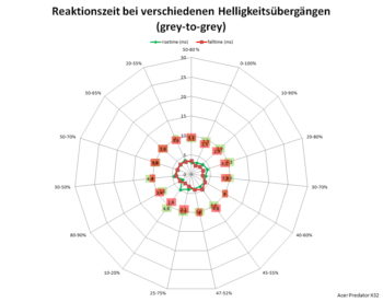 Netzdiagramm 60 Hz, Overdrive „Aus“