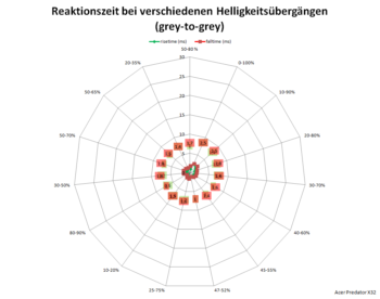 Netzdiagramm 60 Hz, Overdrive „Extrem“