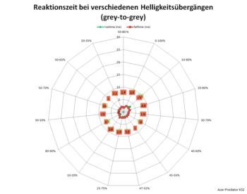 Netzdiagramm 60 Hz, Overdrive „Normal“