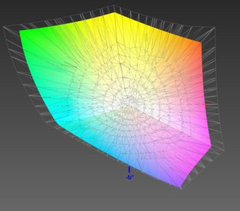 Abdeckung des Adobe-RGB-Farbraums, 3D-Schnitt 1