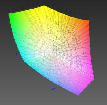 Abdeckung des DCI-P3-Farbraums, 3D-Schnitt 1