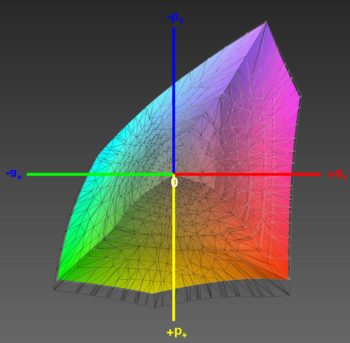 Abdeckung des DCI-P3-Farbraums, 3D-Schnitt 2