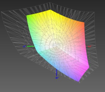 Abdeckung des sRGB-Farbraums, 3D-Schnitt 1
