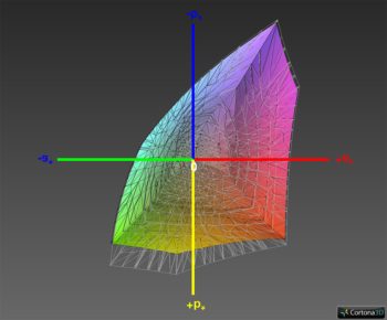 sRGB-Farbraumabdeckung, 3D-Schnitt 1