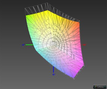 sRGB-Farbraumabdeckung, 3D-Schnitt 2