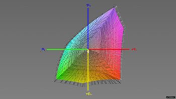 Abdeckung des DCI-P3-Farbraums, 3D-Schnitt 1