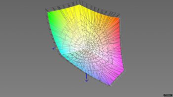 Abdeckung des DCI-P3-Farbraums, 3D-Schnitt 2