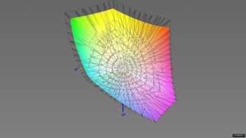 Abdeckung des DCI-P3-Farbraums im DCI-P3-Modus, 3D-Schnitt 2