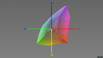 Abdeckung des sRGB-Farbraums im sRGB-Modus, 3D-Schnitt 1
