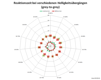 Netzdiagramm 60 Hz, Overdrive „Aus“