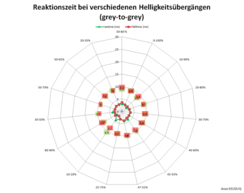 Netzdiagramm 60 Hz, Overdrive „Stufe 3“