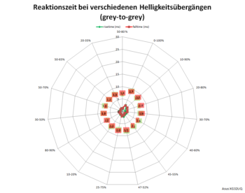 Netzdiagramm 60 Hz, Overdrive „Stufe 5“