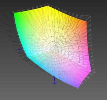 Abdeckung des Adobe-RGB-Farbraums, 3D-Schnitt 1