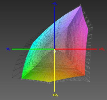 Abdeckung des Adobe-RGB-Farbraums, 3D-Schnitt 2