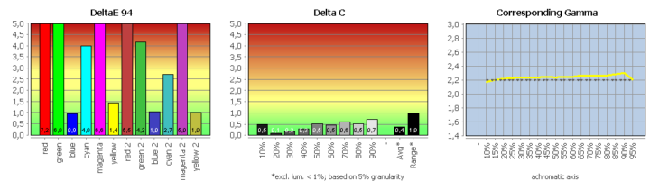 Diagramm: Farbwiedergabe in „Wide Gamut“