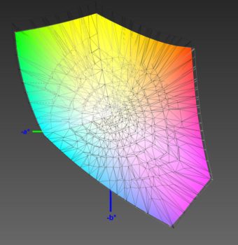 Abdeckung des DCI-P3-Farbraums, 3D-Schnitt 1