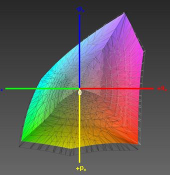 Abdeckung des DCI-P3-Farbraums, 3D-Schnitt 2