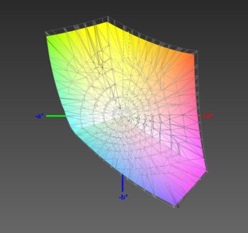 Abdeckung des sRGB-Farbraums, 3D-Schnitt 1