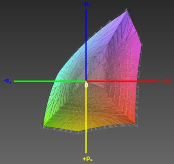Abdeckung des sRGB-Farbraums, 3D-Schnitt 2
